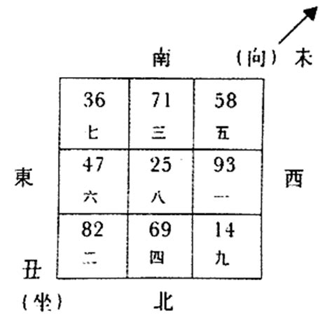 丑山未向八運|(535)八运丑山未向详解